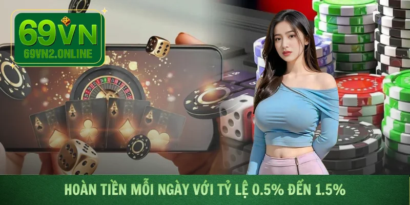 Hoàn tiền mỗi ngày với tỷ lệ 0.5% đến 1.5%
